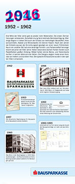 S Bausparkasse